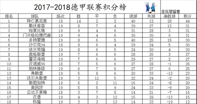 法兰克福主场2-0获胜，稳坐德甲积分榜前列的简单介绍