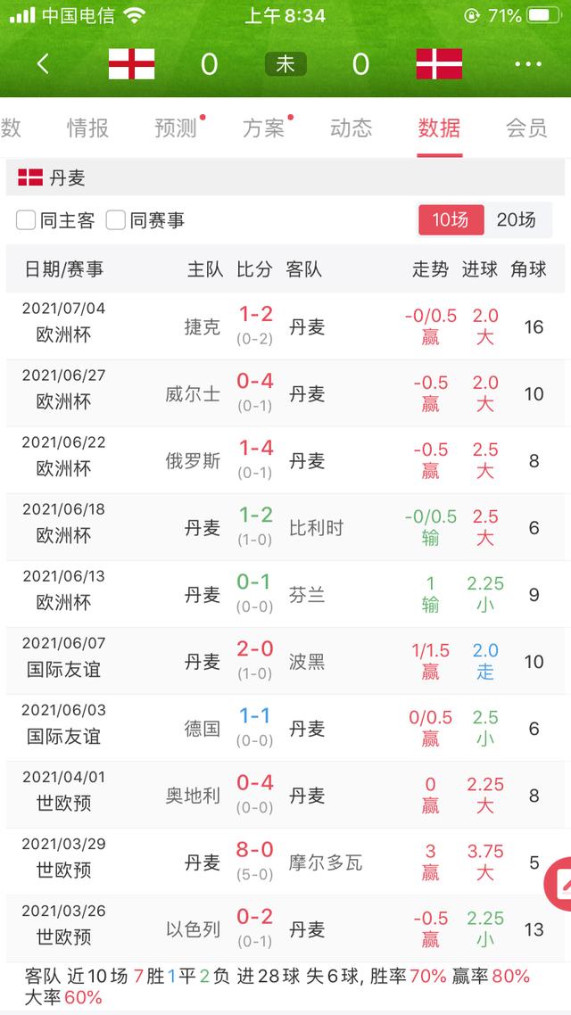 俄罗斯国家队成功晋级欧洲杯八强