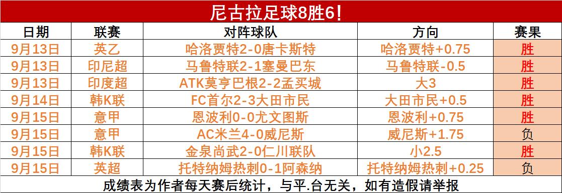 球队战术调整，期待取得突破