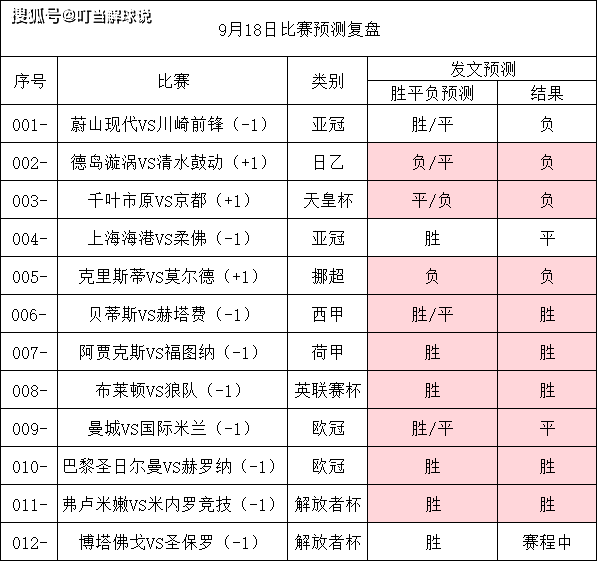 马德里竞技全取三分利物浦出局